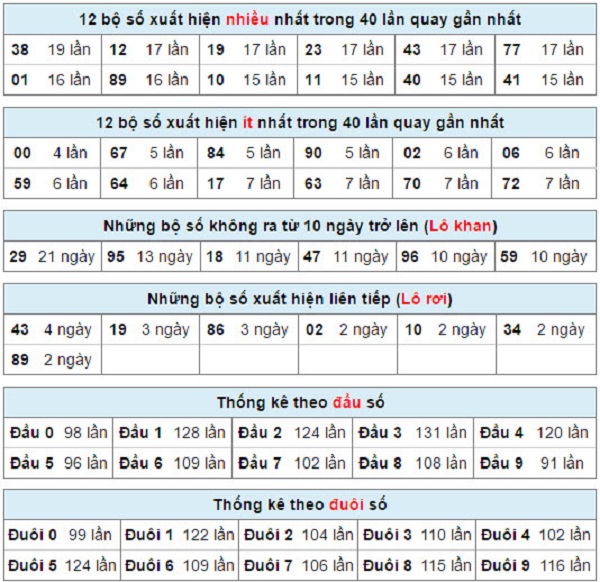 Hạn chế tình trạng lỗ bằng cách đánh điểm tăng dần